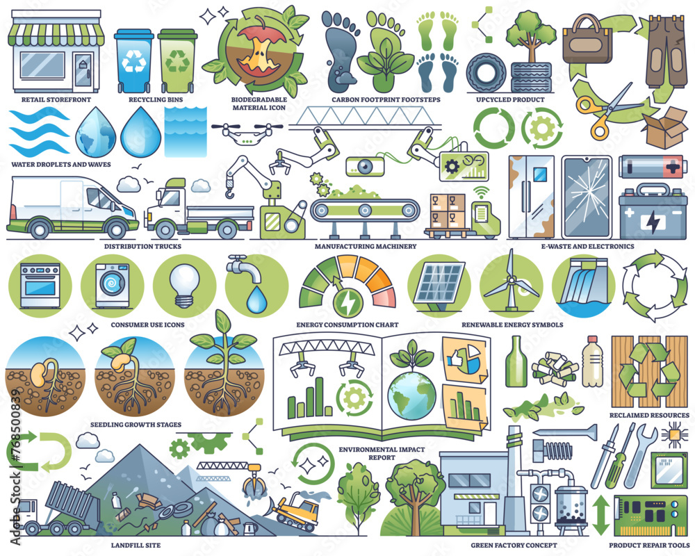 Life cycle assessment and green energy consumption outline collection set, transparent background. Labeled waste management elements with e-waste. Life cycle assessment and green energy consumption outline collection set, transparent background. Labeled waste management elements with e-waste.