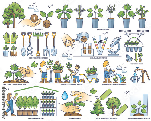 Reforestation preparation and tree planting work outline collection set, transparent background. Elements for forest seedlings, soil sample analysis, mulching and watering illustration.