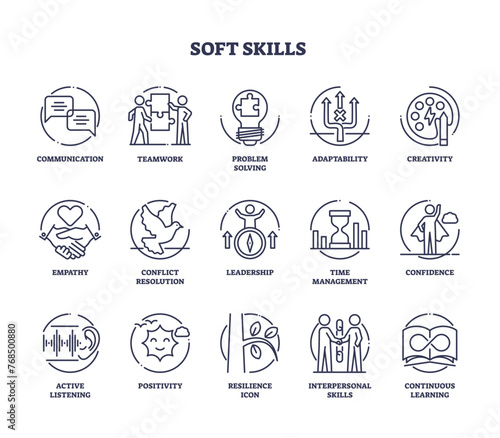 Soft skills as communication ability and competence outline icons collection, transparent background. Labeled elements with critical thinking and adaptability with social competence illustration.