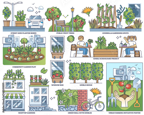 Urban edible landscaping and sustainable community gardens outline collection set, transparent background. Labeled elements with local organic food growth in window boxes.