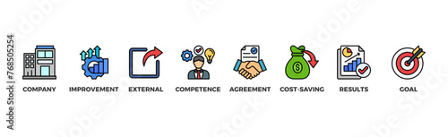 Outsourcing banner web icon illustration concept with icon of company, improvement, external, competence, agreement, cost-saving, and recruitment
