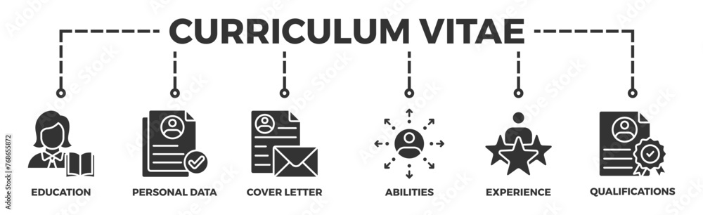 Curriculum vitae banner web icon illustration concept with icon of education, personal data, cover letter, abilities, experience and qualifications