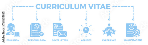 Curriculum vitae banner web icon illustration concept with icon of education, personal data, cover letter, abilities, experience and qualifications