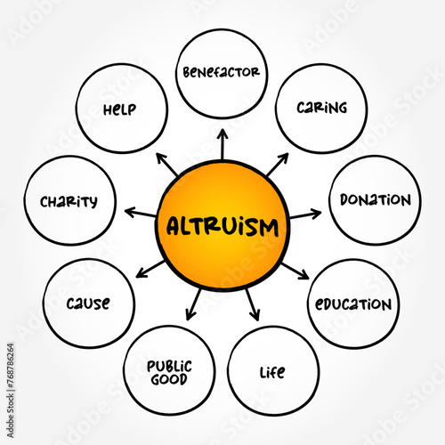 Altruism - disinterested and selfless concern for the well-being of others, mind map text concept background