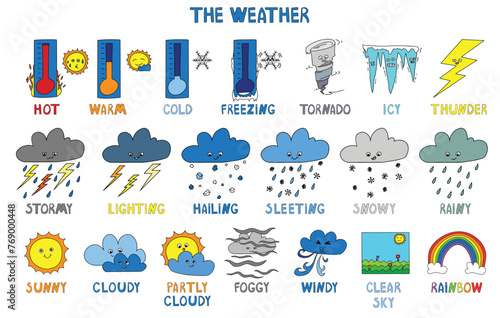 Weather Vocabulary for kids, colored