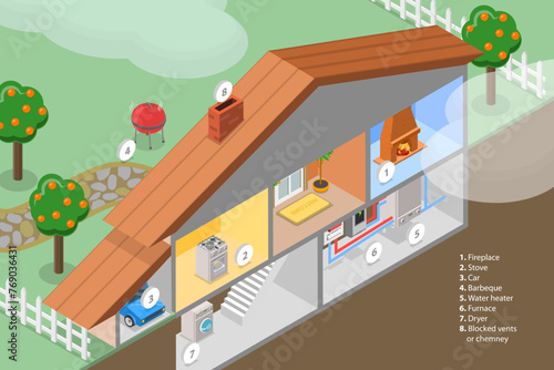 3D Isometric Flat Vector Illustration of Smoke and Carbon Monoxide Alarm, CO2 Detector