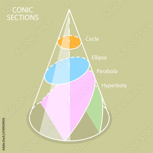 3D Isometric Flat Vector Illustration of Conic Sections, Four Different Geometrical Curves