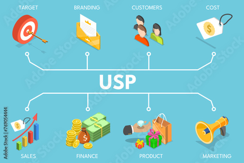 3D Isometric Flat Vector Illustration of USP, Unique Selling Proposition photo