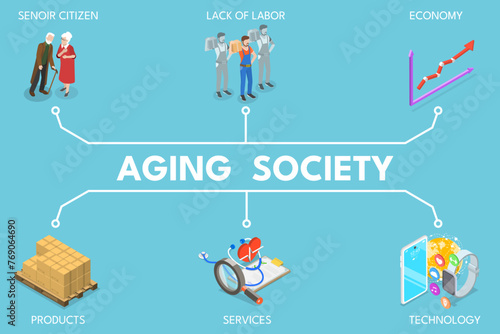 3D Isometric Flat Vector Illustration of Aging Society, Increasing Senior Elderly Population