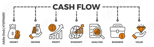 Cash flow banner web icon illustration concept for business and finance circulation with icon of money, income, profit, economy, analysis, business, and value