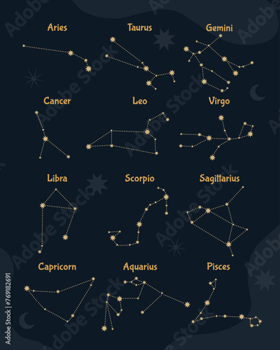 Zodiac signs constellation collection.
