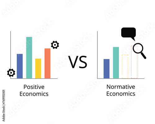 Positive economics and normative economics to see the difference