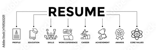 Resume banner icons set with black outline icon of profile, education, skills, work experience, career, achievement, awards, and core values