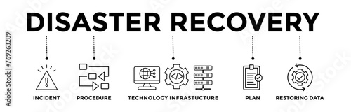 Disaster Recovery banner icons set with black outline icon of incident, procedure, technology infrastructure, plan restoring data