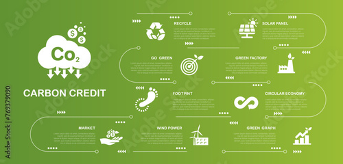 Carbon credits Concept. about the amount of greenhouse gases for the environment and reducing carbon dioxide emissions in various industrial sectors with Green icon on green background. photo