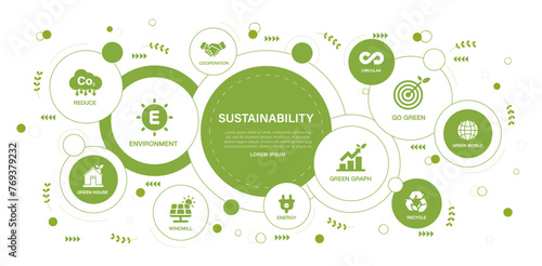 Sustainability concept. green energy, sustainable industry, windmills and solar energy. Green icon on green circles background.