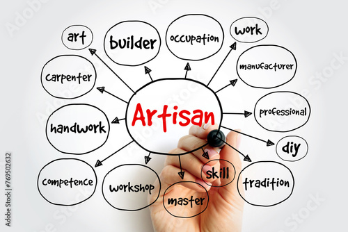 Artisan mind map, concept for presentations and reports photo