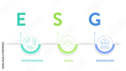 ESG environmental, social, and governance strategy infographic banner diagram with icon vector. Sustainability, ethics and corporate responsibility and performance for investment. Business framework.