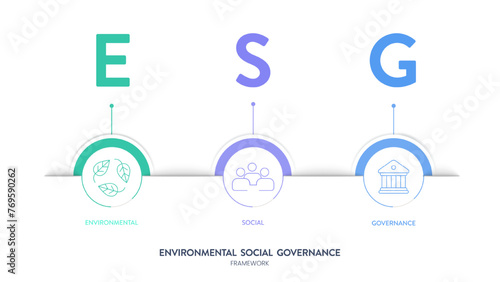 ESG environmental, social, and governance strategy infographic banner diagram with icon vector. Sustainability, ethics and corporate responsibility and performance for investment. Business framework. © Whale Design 