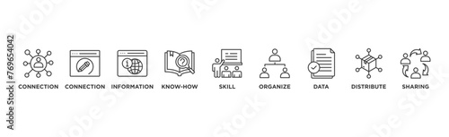 Knowledge transfer banner web icon vector illustration concept with icon of connection, create, information, know-how, skill, organize, data, distribute and sharing	