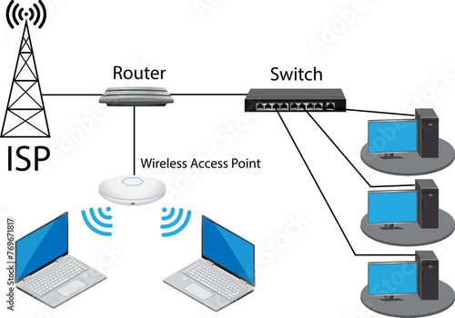 Wireless Access Point vs Router for  network structure illsutration
