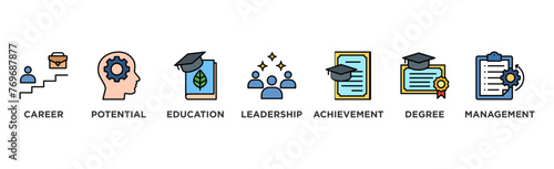 MBA banner web icon vector illustration concept of master of business administration with icon of career, potential, education, leadership, achievement, degree and management	