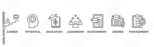 MBA banner web icon vector illustration concept of master of business administration with icon of career, potential, education, leadership, achievement, degree and management	