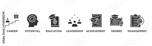 MBA banner web icon vector illustration concept of master of business administration with icon of career, potential, education, leadership, achievement, degree and management	