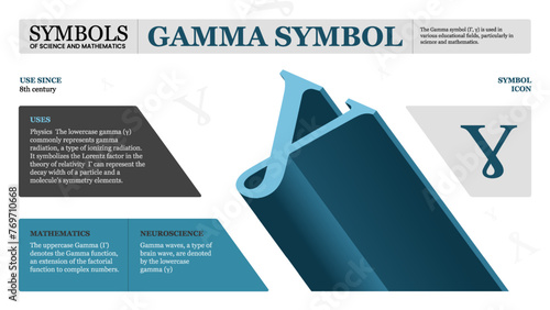 Gamma Symbol-A Visual Journey through Science and Mathematical Formulas and Iconic Symbol- Vector infographic design