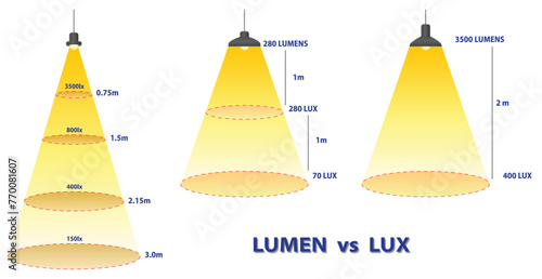 Lumens Lux Candela illustration measurement concept. 3D Illustrator