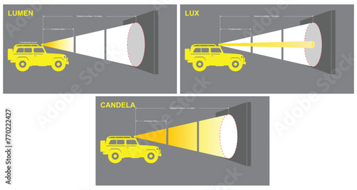 Lumens Lux Candela illustration measurement concept. 3D Illustrator