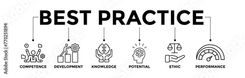 Best practice banner icons set with black outline icon of competence, development, knowledge, potential, ethic, performance