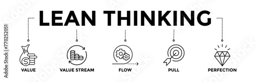 Lean Thinking banner icons set with black outline icon of value, value stream, flow, pull, and perfection