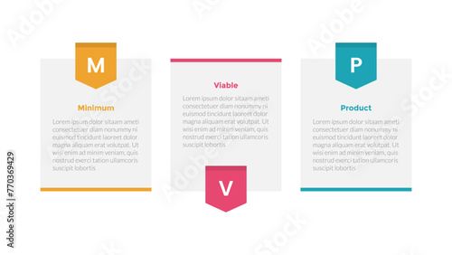 mvp minimum viable product infographics template diagram with table box with badge with 3 point step design for slide presentation
