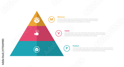 mvp minimum viable product infographics template diagram with pyramid shape balance with 3 point step design for slide presentation