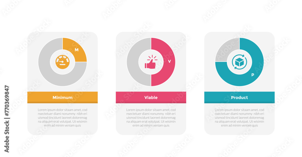 mvp minimum viable product infographics template diagram with piechart on box horizontal with 3 point step design for slide presentation mvp minimum viable product infographics template diagram with piechart on box horizontal with 3 point step design for slide presentation