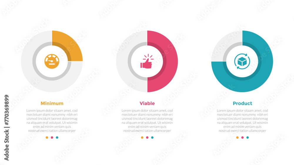 mvp minimum viable product infographics template diagram with piechart outline progress percentage with 3 point step design for slide presentation - obrazy, fototapety, plakaty 