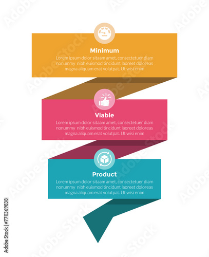 mvp minimum viable product infographics template diagram with vertical ribbon wave with 3 point step design for slide presentation