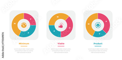 mvp minimum viable product infographics template diagram with outline piechart inside box with 3 point step design for slide presentation