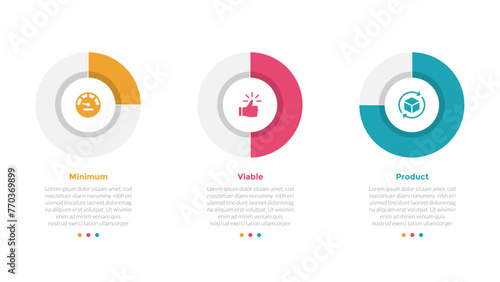 mvp minimum viable product infographics template diagram with piechart outline progress percentage with 3 point step design for slide presentation photo