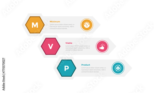 mvp minimum viable product infographics template diagram with hexagon on rectangle stack waterfall with 3 point step design for slide presentation