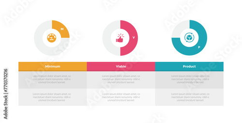 mvp minimum viable product infographics template diagram with piechart progress with table description with 3 point step design for slide presentation