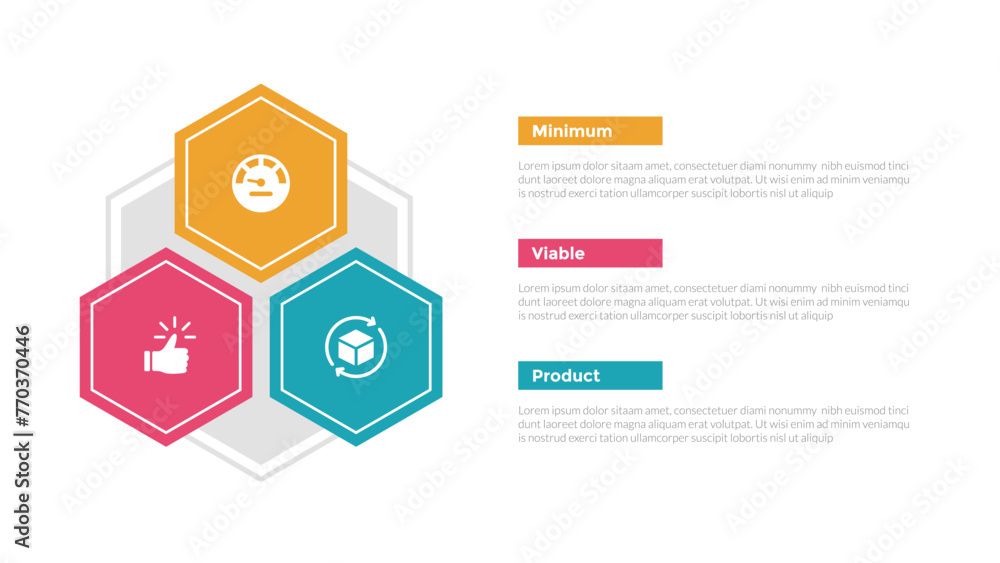 mvp minimum viable product infographics template diagram with hexagon triangle shape container with 3 point step design for slide presentation mvp minimum viable product infographics template diagram with hexagon triangle shape container with 3 point step design for slide presentation