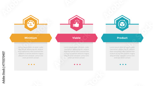 mvp minimum viable product infographics template diagram with hexagon table box outline header with 3 point step design for slide presentation