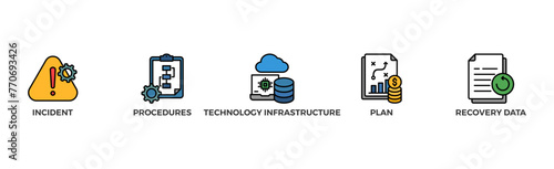 Disaster recovery banner web icon vector illustration concept for technology infrastructure with an icon of the incident, procedures, database, server, computer, plan, and recovery data system