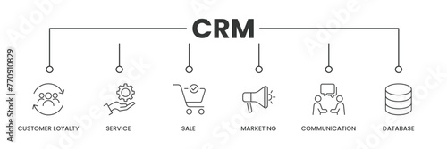 Customer Relationship Management banner with icons. Outline icons of Customer Loyalty, Service, Sale, Marketing, Communication, and Database. Vector Illustration.