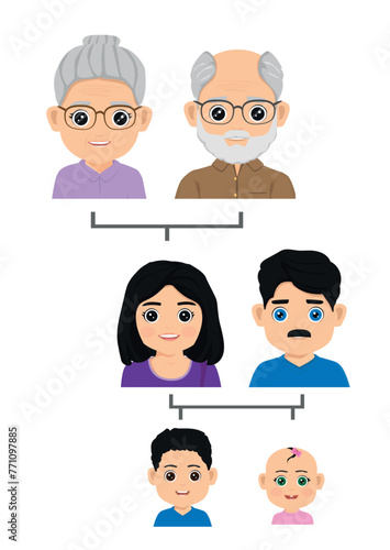 large family family tree flat drawing