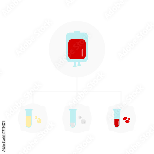 Blood donation process showcasing the separation of plasma, platelets and red blood cells.