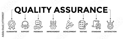 Quality assurance banner icons set with black outline icon of guarantee, support, feedback, improvement, development, testing, standard, and satisfaction
