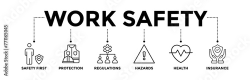 Work Safety banner icons set with black outline icon of safety first, protection, regulation, hazards, health, insurance